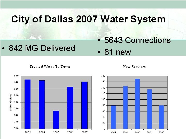 City of Dallas 2007 Water System • 842 MG Delivered • 5643 Connections • City of Dallas 2007 Water System • 842 MG Delivered • 5643 Connections •