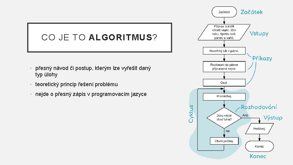 CO JE TO ALGORITMUS? • přesný návod či postup, kterým lze vyřešit daný typ