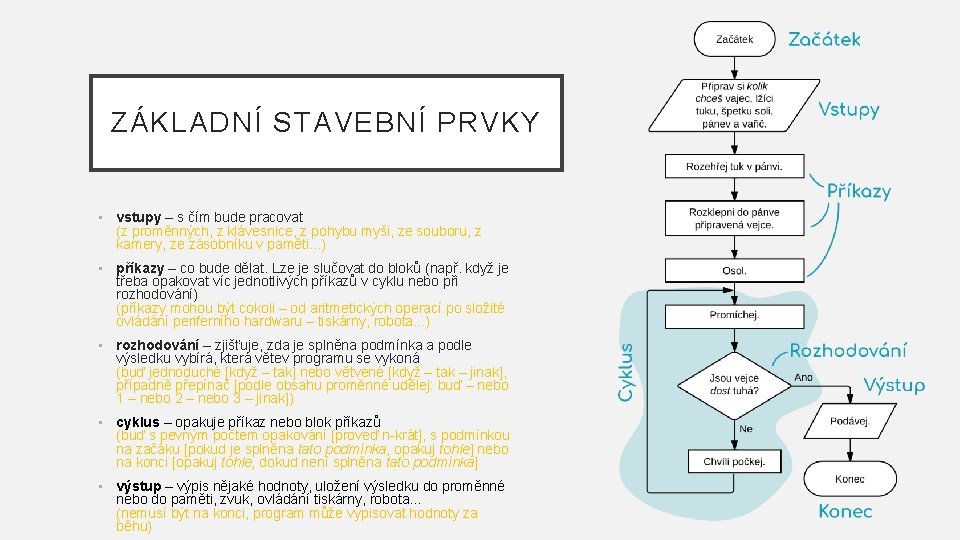 ZÁKLADNÍ STAVEBNÍ PRVKY • vstupy – s čím bude pracovat (z proměnných, z klávesnice,