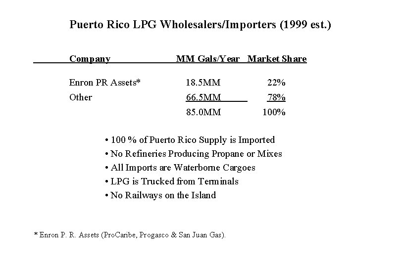 Puerto Rico LPG Wholesalers/Importers (1999 est. ) Company Enron PR Assets* Other MM Gals/Year