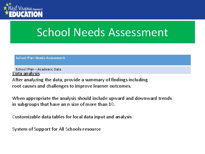 School Needs Assessment County Needs Assessment School Plan – Academic Data analysis After analyzing