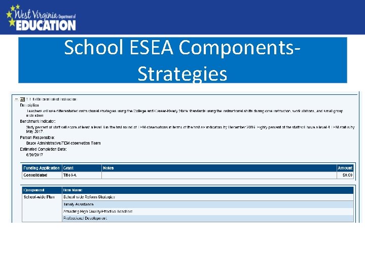 School ESEA Components. County Needs Assessment Strategies 