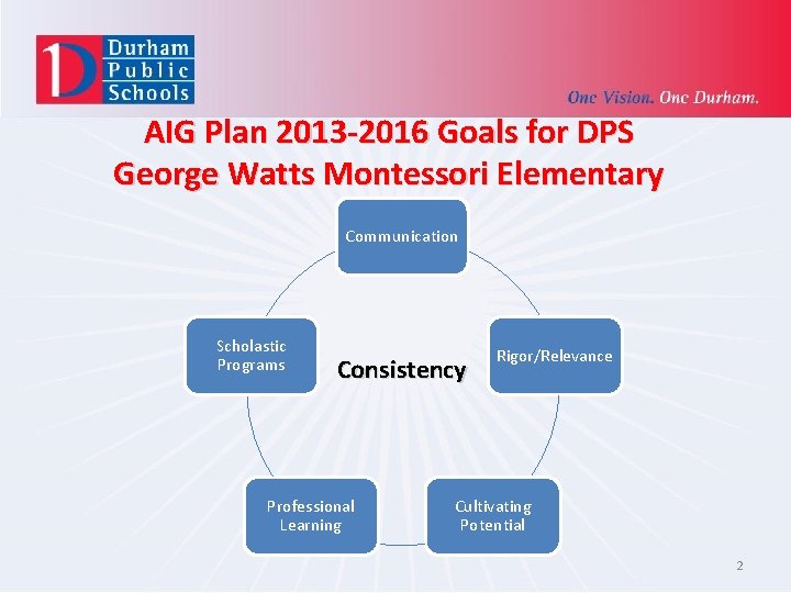 AIG Plan 2013 -2016 Goals for DPS George Watts Montessori Elementary Communication Scholastic Programs