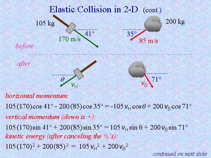 Elastic Collision in 2 -D (cont. ) 200 kg 105 kg before 170 m/s