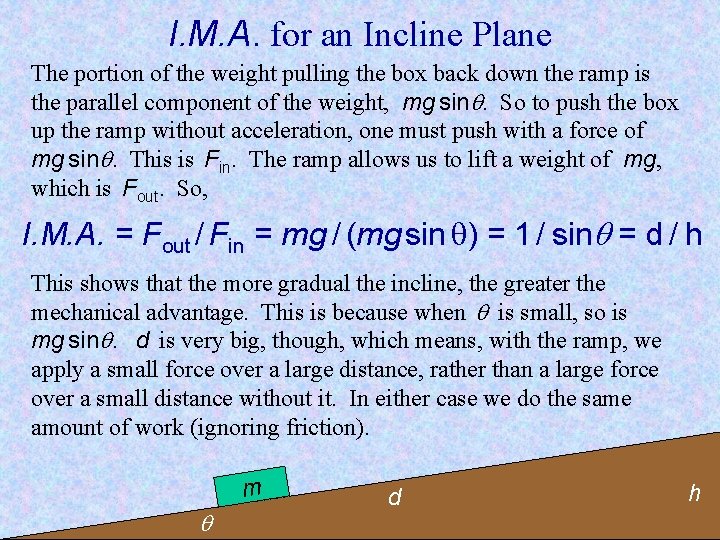 I. M. A. for an Incline Plane The portion of the weight pulling the