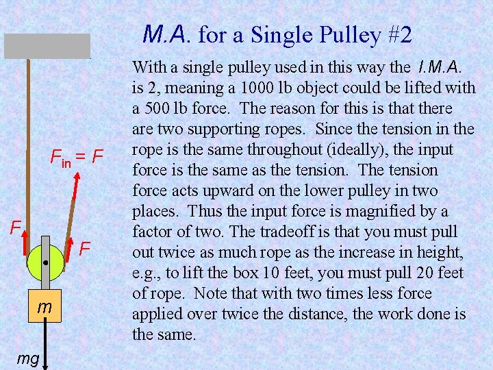M. A. for a Single Pulley #2 Fin = F F F m mg