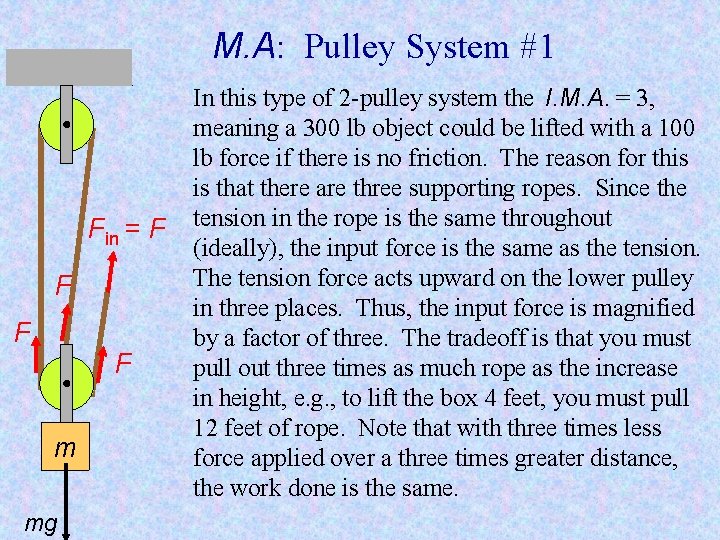 M. A: Pulley System #1 Fin = F F m mg In this type