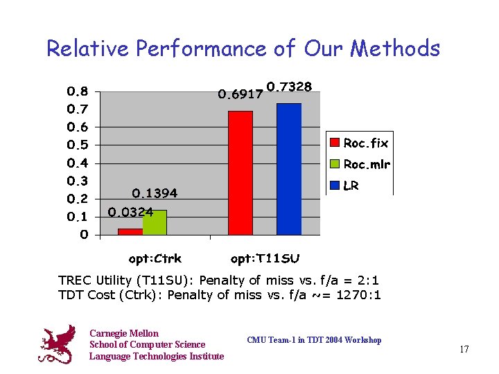 Relative Performance of Our Methods TREC Utility (T 11 SU): Penalty of miss vs.