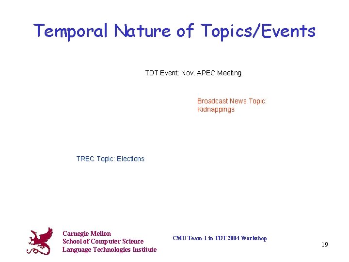 Temporal Nature of Topics/Events TDT Event: Nov. APEC Meeting Broadcast News Topic: Kidnappings TREC