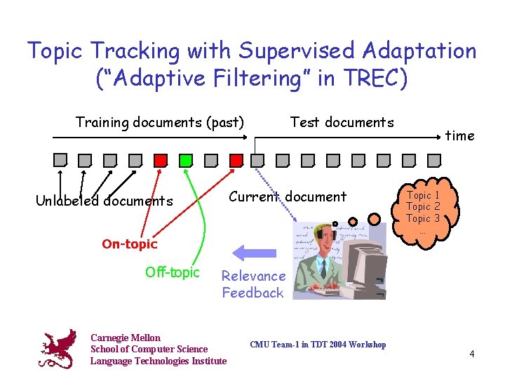 Topic Tracking with Supervised Adaptation (“Adaptive Filtering” in TREC) Training documents (past) Test documents