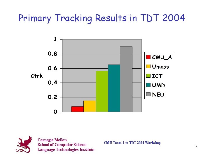 Primary Tracking Results in TDT 2004 Carnegie Mellon School of Computer Science Language Technologies