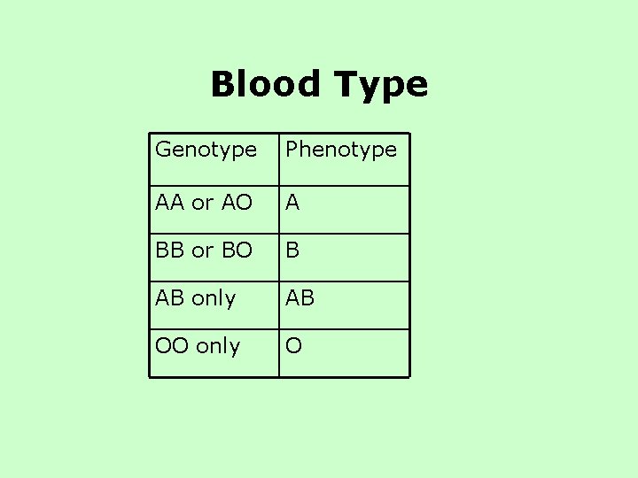 Blood Type Genotype Phenotype AA or AO A BB or BO B AB only Blood Type Genotype Phenotype AA or AO A BB or BO B AB only