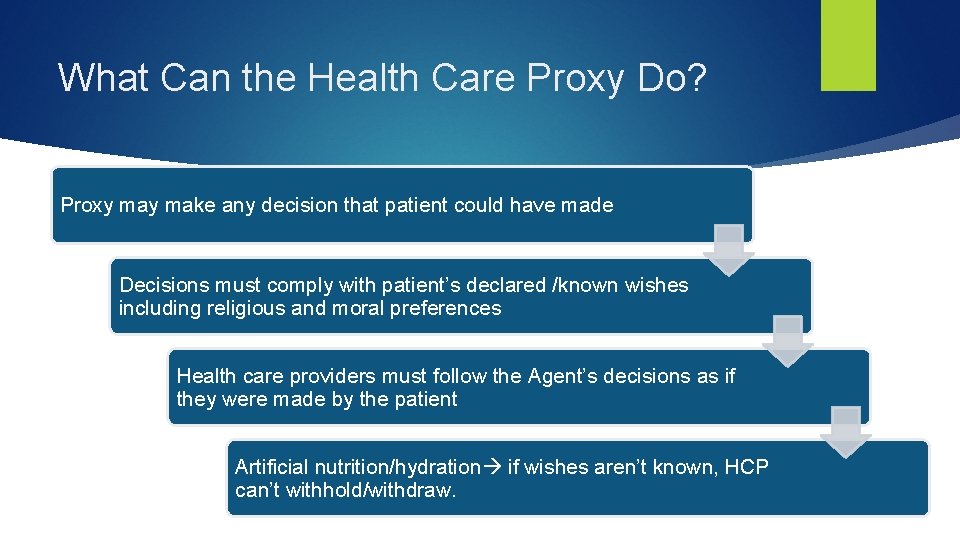 What Can the Health Care Proxy Do? Proxy make any decision that patient could