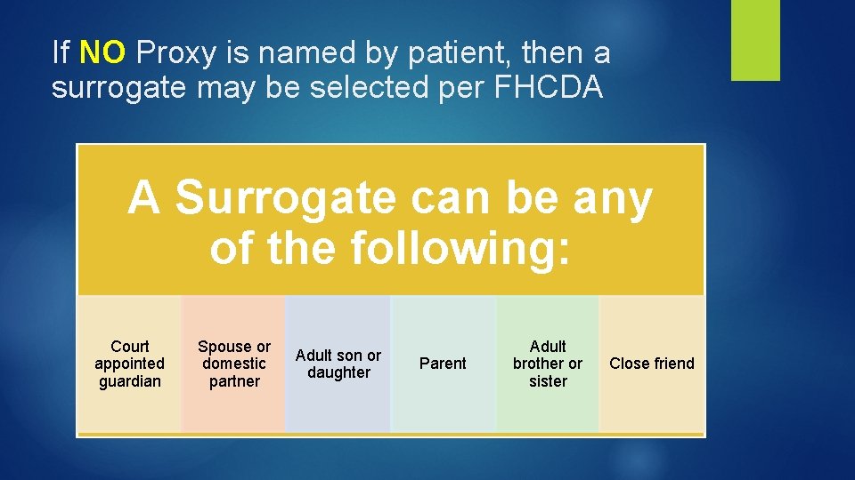 If NO Proxy is named by patient, then a surrogate may be selected per