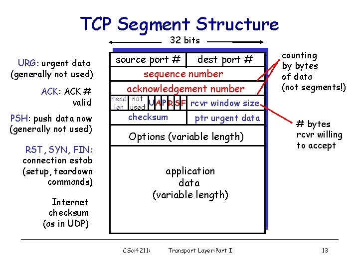 TCP Segment Structure 32 bits URG: urgent data (generally not used) ACK: ACK #