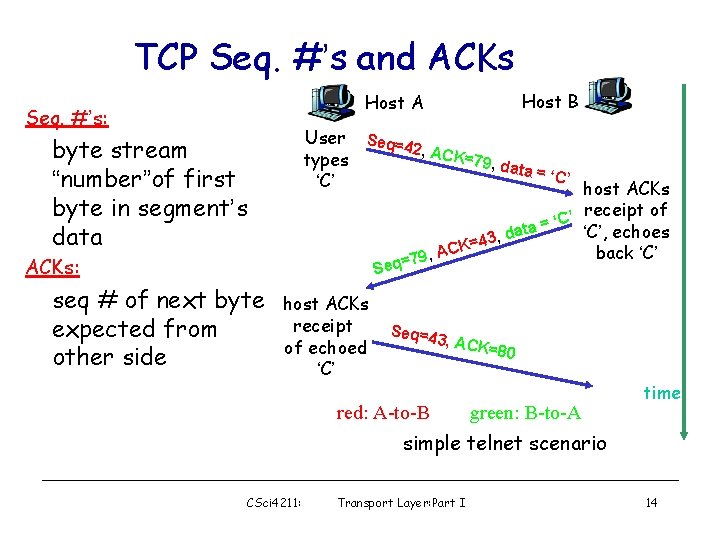 TCP Seq. #’s and ACKs Host B Host A Seq. #’s: User Seq=4 2,