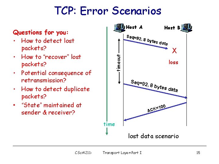 TCP: Error Scenarios Seq=9 2 Host B , 8 byt es dat a X