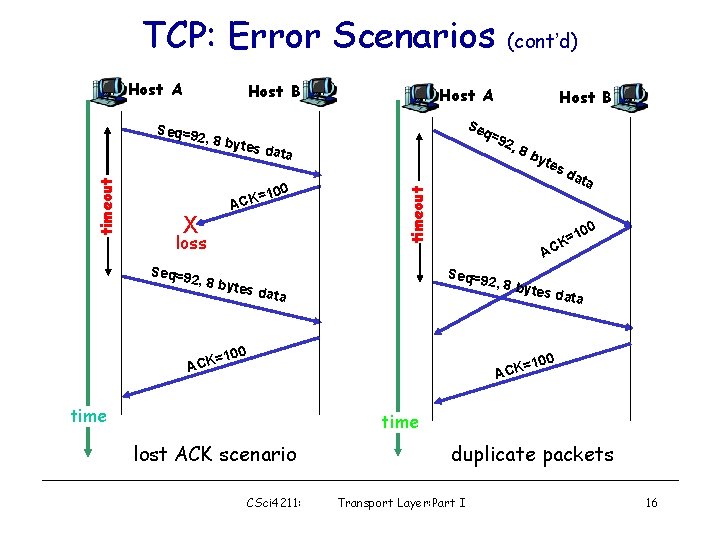 TCP: Error Scenarios Host A Host B Seq=9 a ACK 2, 8 by ACK