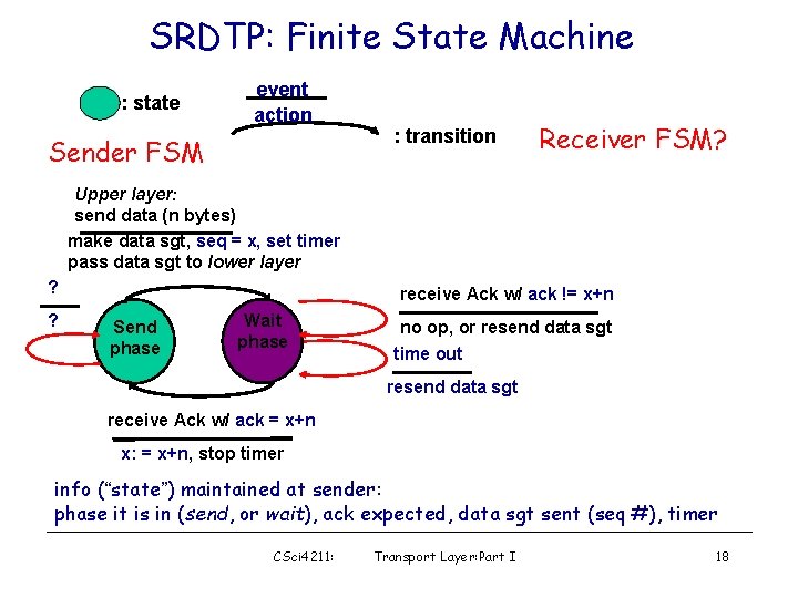 SRDTP: Finite State Machine : state event action Sender FSM : transition Receiver FSM?