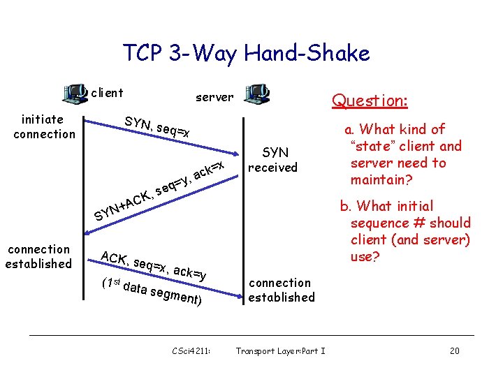 TCP 3 -Way Hand-Shake client initiate connection server SYN, s eq=x x k= c