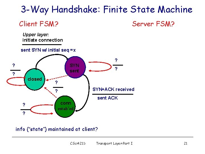 3 -Way Handshake: Finite State Machine Client FSM? Server FSM? Upper layer: initiate connection