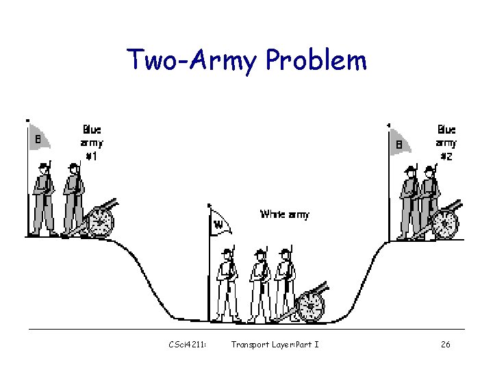 Two-Army Problem CSci 4211: Transport Layer: Part I 26 