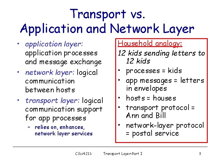 Transport vs. Application and Network Layer • application layer: application processes and message exchange