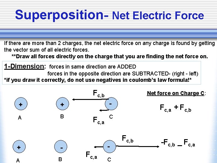 Superposition- Net Electric Force If there are more than 2 charges, the net electric