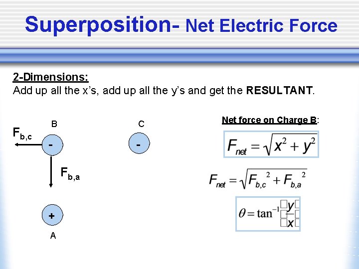 Superposition- Net Electric Force 2 -Dimensions: Add up all the x’s, add up all