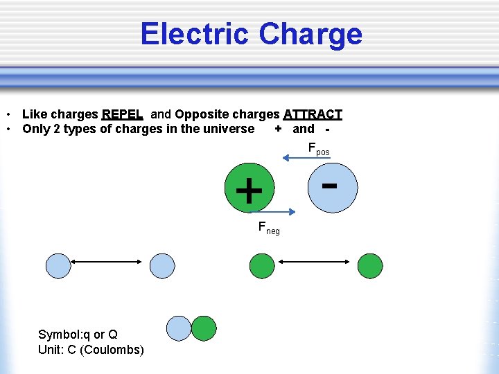 Electric Charge • Like charges REPEL and Opposite charges ATTRACT • Only 2 types