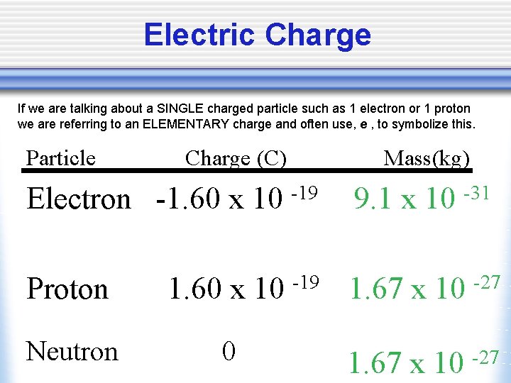 Electric Charge If we are talking about a SINGLE charged particle such as 1