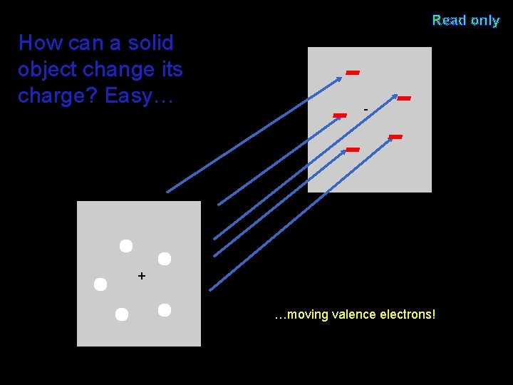 What How can makes a solid object change its charge? Easy… Read only an