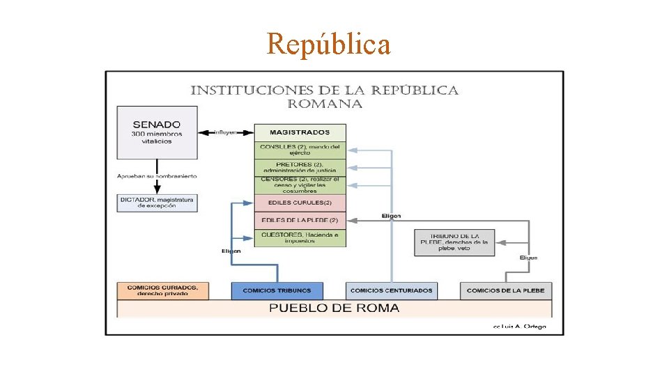 República 