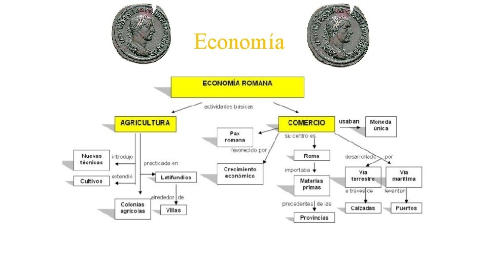 Economía 