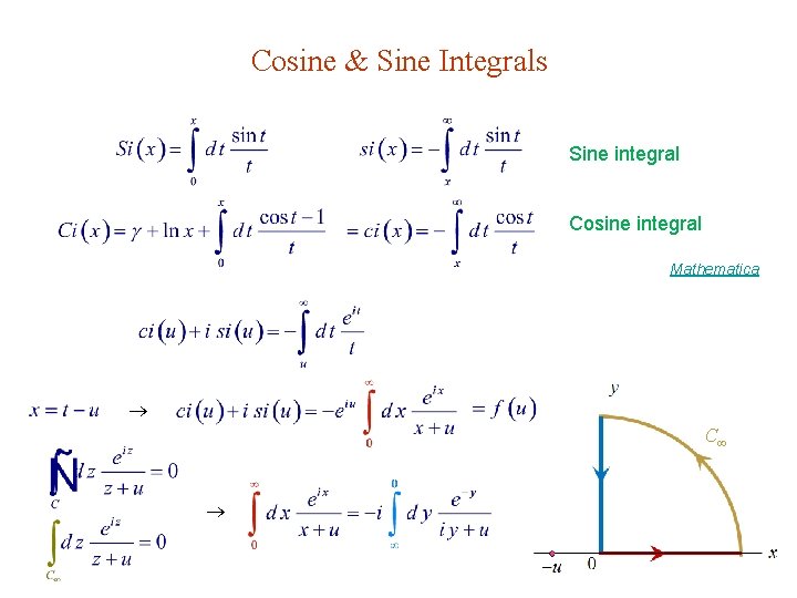 Cosine & Sine Integrals Sine integral Cosine integral Mathematica C 