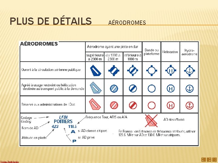 PLUS DE DÉTAILS Vadim Rodtchenki AÉRODROMES 