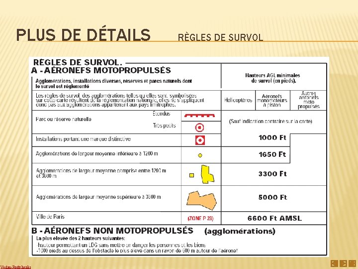 PLUS DE DÉTAILS Vadim Rodtchenki RÈGLES DE SURVOL 