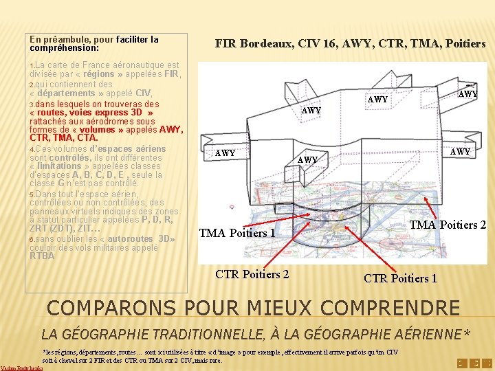 En préambule, pour faciliter la compréhension: carte de France aéronautique est divisée par «