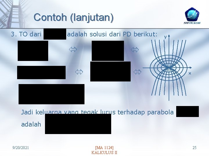 Contoh (lanjutan) 3. TO dari adalah solusi dari PD berikut: y x Jadi keluarga