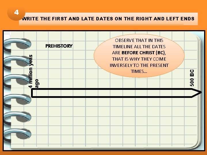 PREHISTORY OBSERVE THAT IN THIS TIMELINE ALL THE DATES ARE BEFORE CHRIST (BC), THAT PREHISTORY OBSERVE THAT IN THIS TIMELINE ALL THE DATES ARE BEFORE CHRIST (BC), THAT