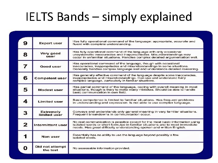 IELTS Bands – simply explained 
