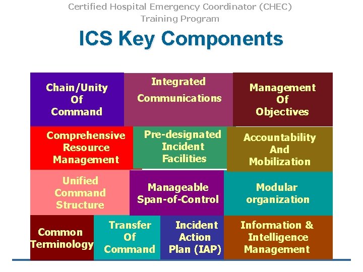 Certified Hospital Emergency Coordinator (CHEC) Training Program ICS Key Components Chain/Unity Of Command Comprehensive