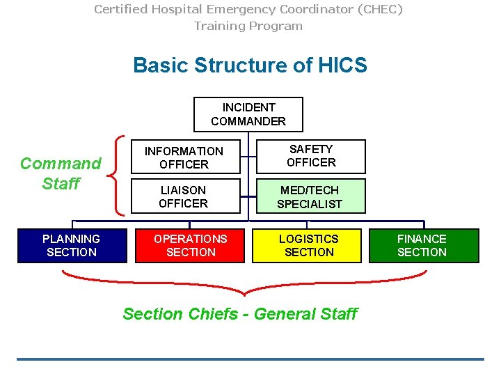 Certified Hospital Emergency Coordinator (CHEC) Training Program Basic Structure of HICS INCIDENT COMMANDER Command