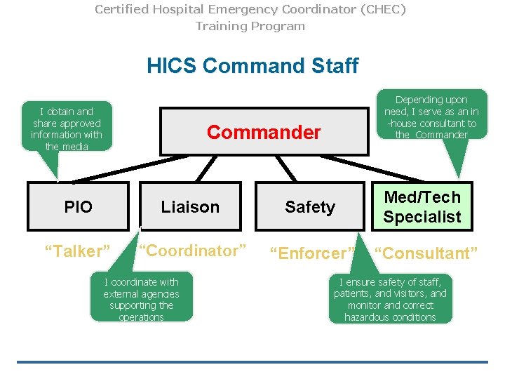 Certified Hospital Emergency Coordinator (CHEC) Training Program HICS Command Staff I obtain and share