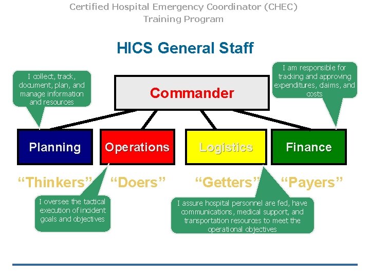 Certified Hospital Emergency Coordinator (CHEC) Training Program HICS General Staff I collect, track, document,