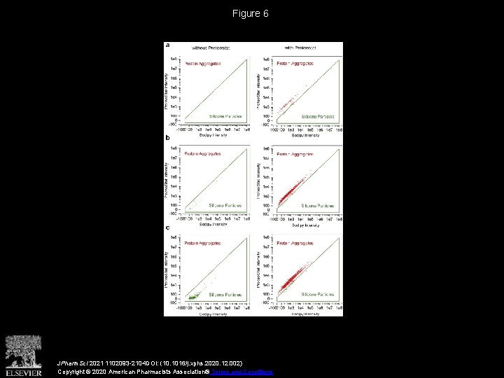 Figure 6 JPharm. Sci 2021 1102093 -2104 DOI: (10. 1016/j. xphs. 2020. 12. 002)