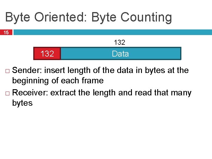 Byte Oriented: Byte Counting 15 132 Data Sender: insert length of the data in