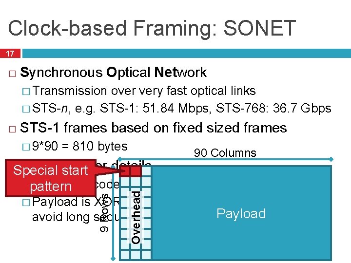 Clock-based Framing: SONET 17 � Synchronous Optical Network � Transmission over very fast optical