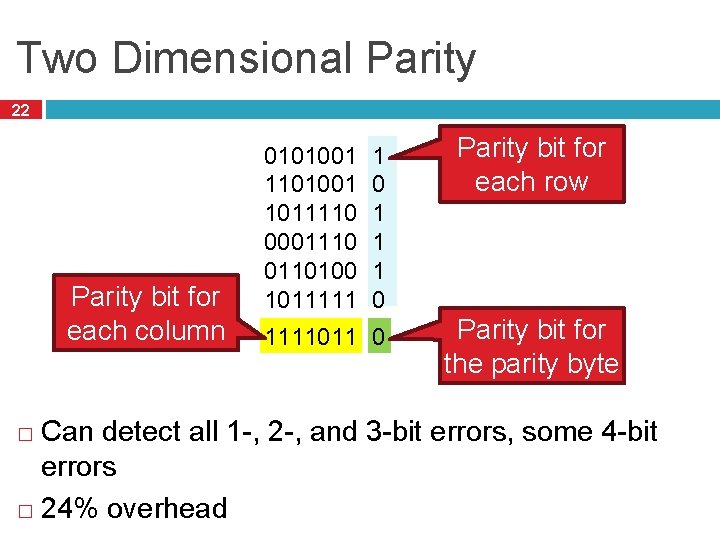 Two Dimensional Parity 22 Parity bit for each column 0101001 1011110 0001110 0110100 1011111