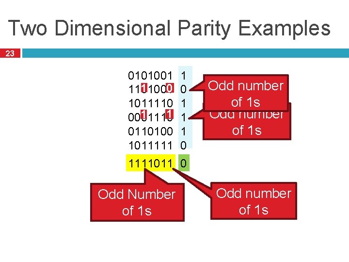 Two Dimensional Parity Examples 23 0101001 0 1 1101001 1011110 1 1 0001110 0110100